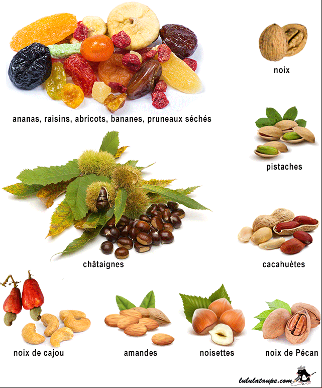 Imagier à imprimer, les fruits exotiques